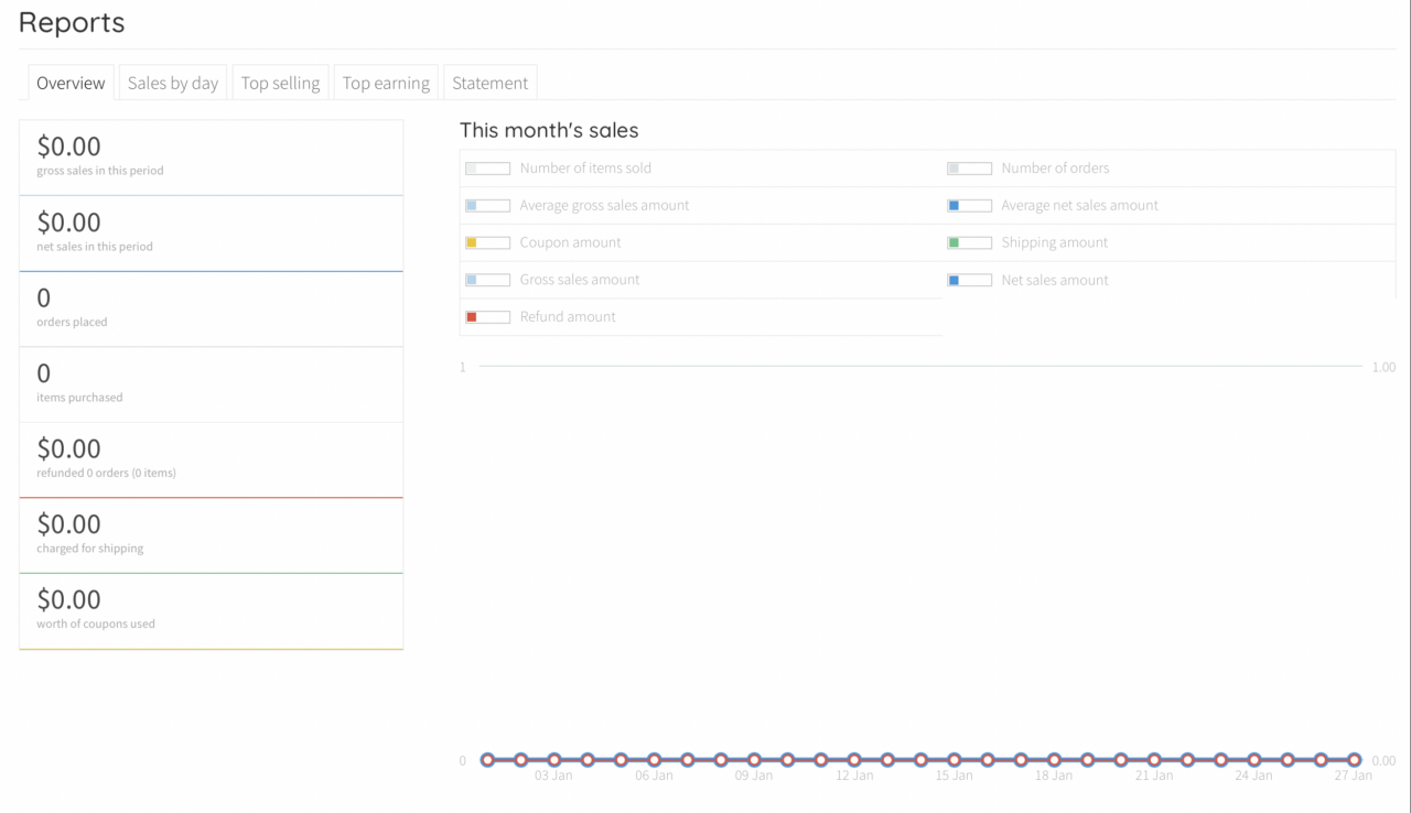 Reporting Overview | BookCovers.com